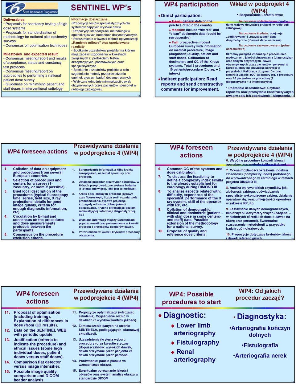 on minimising patient and staff doses in SENTINEL WP s Informacje dostarczane Propozycje testów specjalistycznych dla systemów dających wysokie dawki.