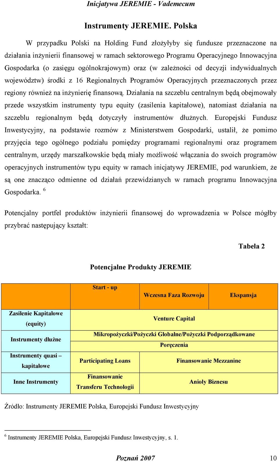 ogólnokrajowym) oraz (w zależności od decyzji indywidualnych województw) środki z 16 Regionalnych Programów Operacyjnych przeznaczonych przez regiony również na inżynierię finansową.