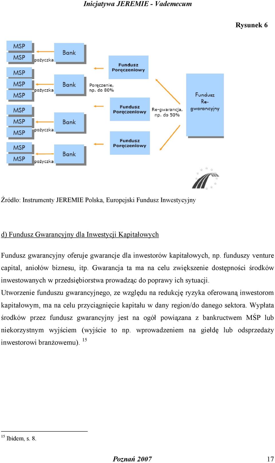 Utworzenie funduszu gwarancyjnego, ze względu na redukcję ryzyka oferowaną inwestorom kapitałowym, ma na celu przyciągnięcie kapitału w dany region/do danego sektora.