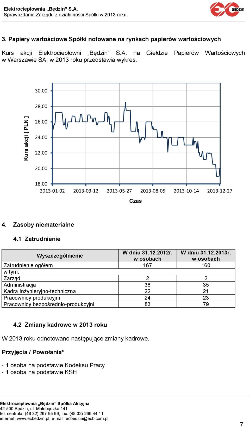 1 Zatrudnienie Wyszczególnienie W dniu 31.12.2012r. W dniu 31.12.2013r.