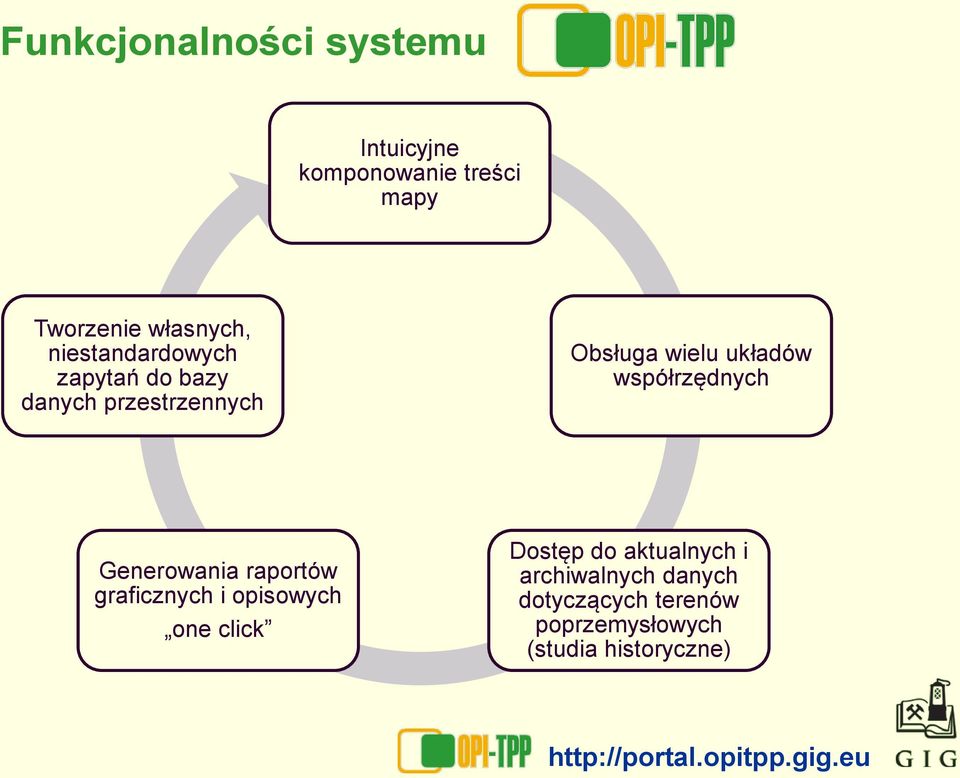 współrzędnych Generowania raportów graficznych i opisowych one click Dostęp do