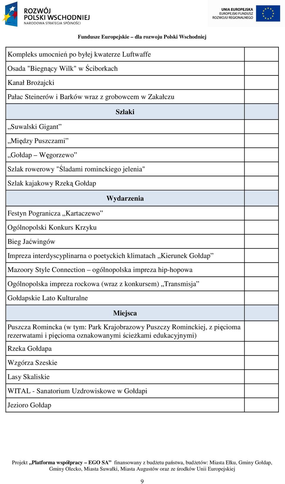 poetyckich klimatach Kierunek Gołdap Mazoory Style Connection ogólnopolska impreza hip-hopowa Ogólnopolska impreza rockowa (wraz z konkursem) Transmisja Gołdapskie Lato Kulturalne Miejsca Puszcza