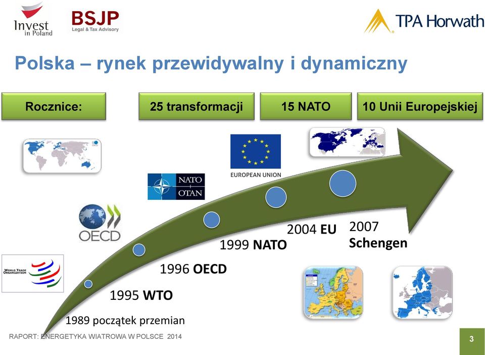 Europejskiej 1995 WTO 1989 początek