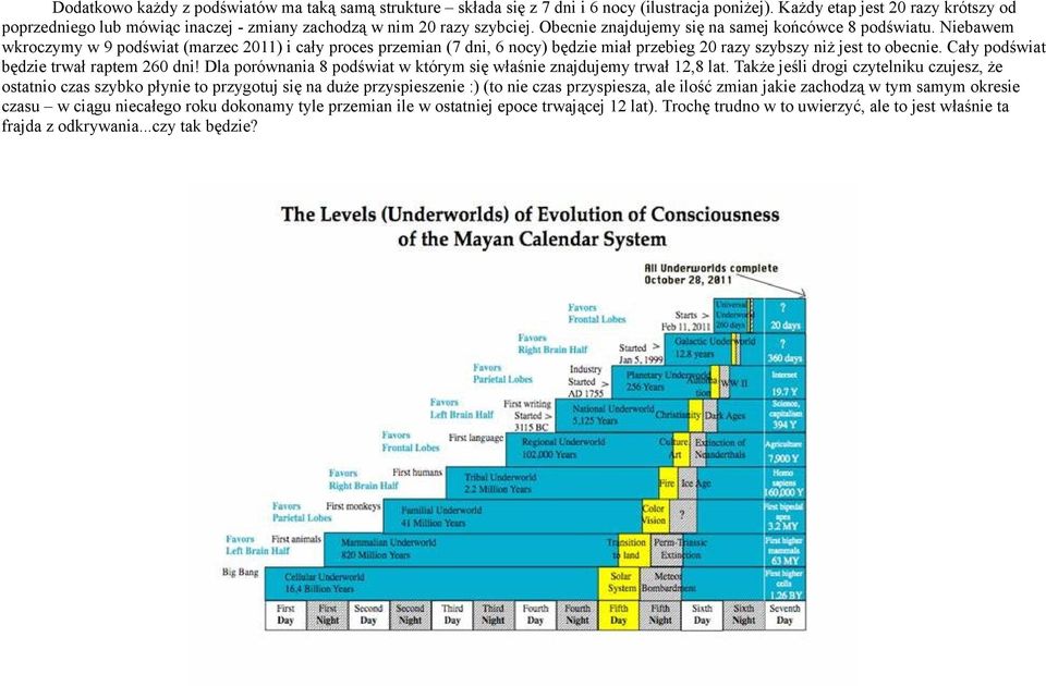 Niebawem wkroczymy w 9 podświat (marzec 2011) i cały proces przemian (7 dni, 6 nocy) będzie miał przebieg 20 razy szybszy niż jest to obecnie. Cały podświat będzie trwał raptem 260 dni!