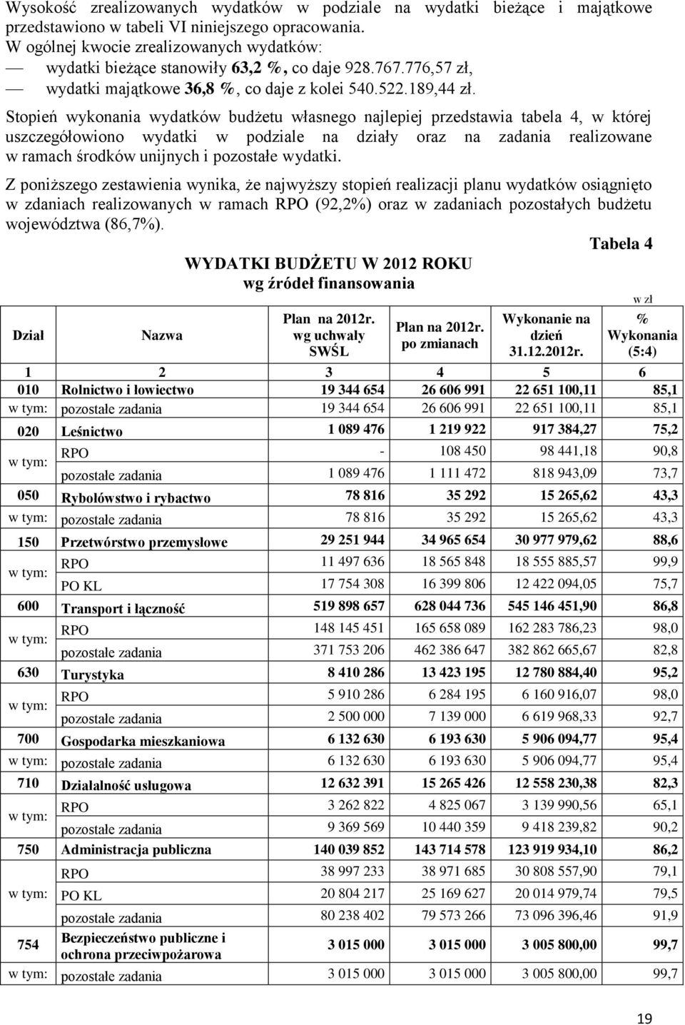 Stopień wykonania wydatków budżetu własnego najlepiej przedstawia tabela 4, w której uszczegółowiono wydatki w podziale na działy oraz na zadania realizowane w ramach środków unijnych i pozostałe