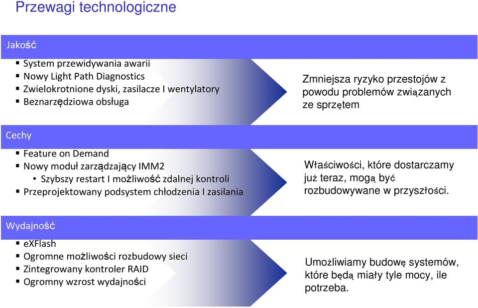 zdalnej kontroli Przeprojektowany podsystem chłodzenia I zasilania Właściwości, które dostarczamy już teraz, mogą być rozbudowywane w przyszłości.