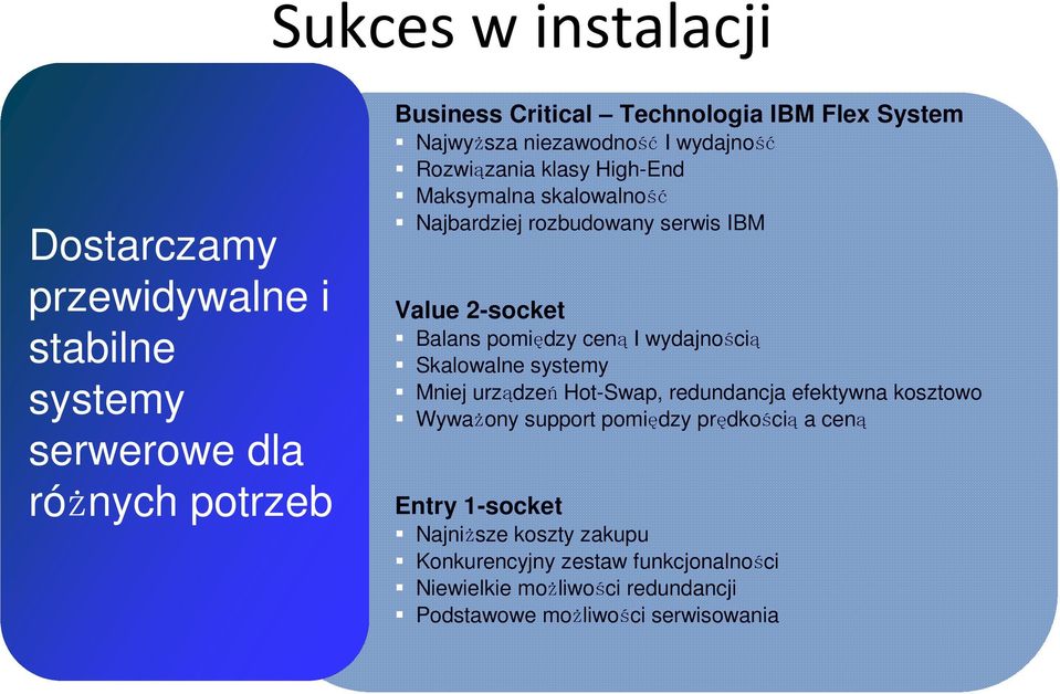 pomiędzy ceną I wydajnością Skalowalne systemy Mniej urządzeń Hot-Swap, redundancja efektywna kosztowo Wyważony support pomiędzy prędkością a