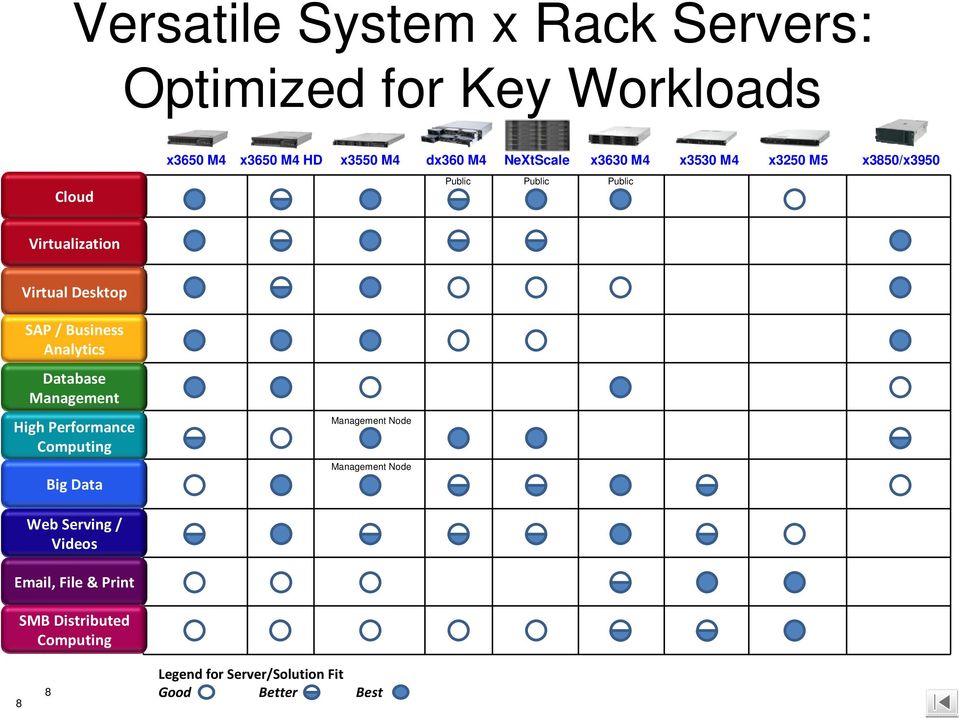 Business Analytics Database Management High Performance Computing Management Node Big Data Management Node