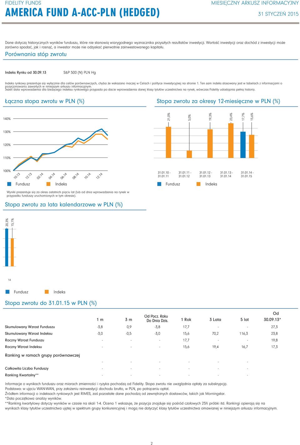 13 S&P 500 (N) PLN Hg rynkowy prezentuje się wyłącznie dla celów porównawczych, chyba że wskazano inaczej w Celach i polityce inwestycyjnej na stronie 1.