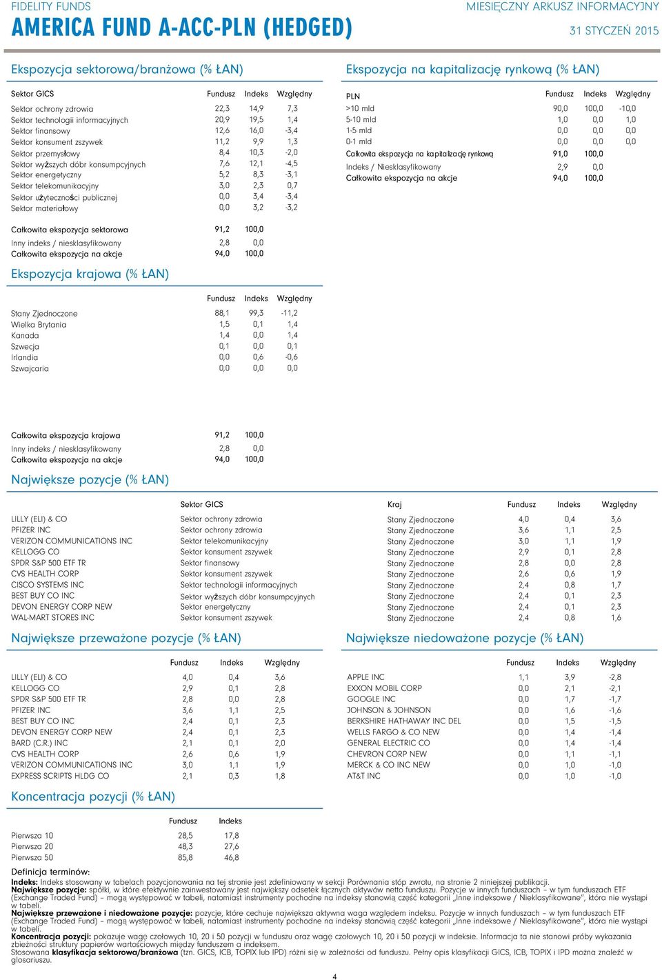 9,9 10,3 12,1 8,3 3,4 3,2 7,3 3,4 1,3 2,0 4,5 3,1 0,7 3,4 3,2 PLN >10 mld 510 mld 15 mld 01 mld Całkowita ekspozycja na kapitalizację rynkową / Niesklasyfikowany Całkowita ekspozycja na akcje 9 9 2,9