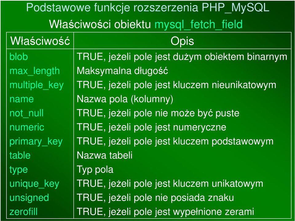 numeric TRUE, jeżeli pole jest numeryczne primary_key TRUE, jeżeli pole jest kluczem podstawowym table Nazwa tabeli type Typ pola