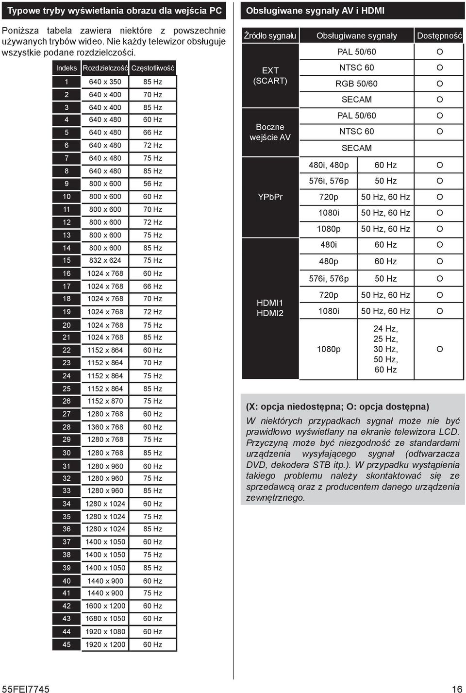 800 x 600 60 Hz 11 800 x 600 70 Hz 12 800 x 600 72 Hz 13 800 x 600 75 Hz 14 800 x 600 85 Hz 15 832 x 624 75 Hz 16 1024 x 768 60 Hz 17 1024 x 768 66 Hz 18 1024 x 768 70 Hz 19 1024 x 768 72 Hz 20 1024