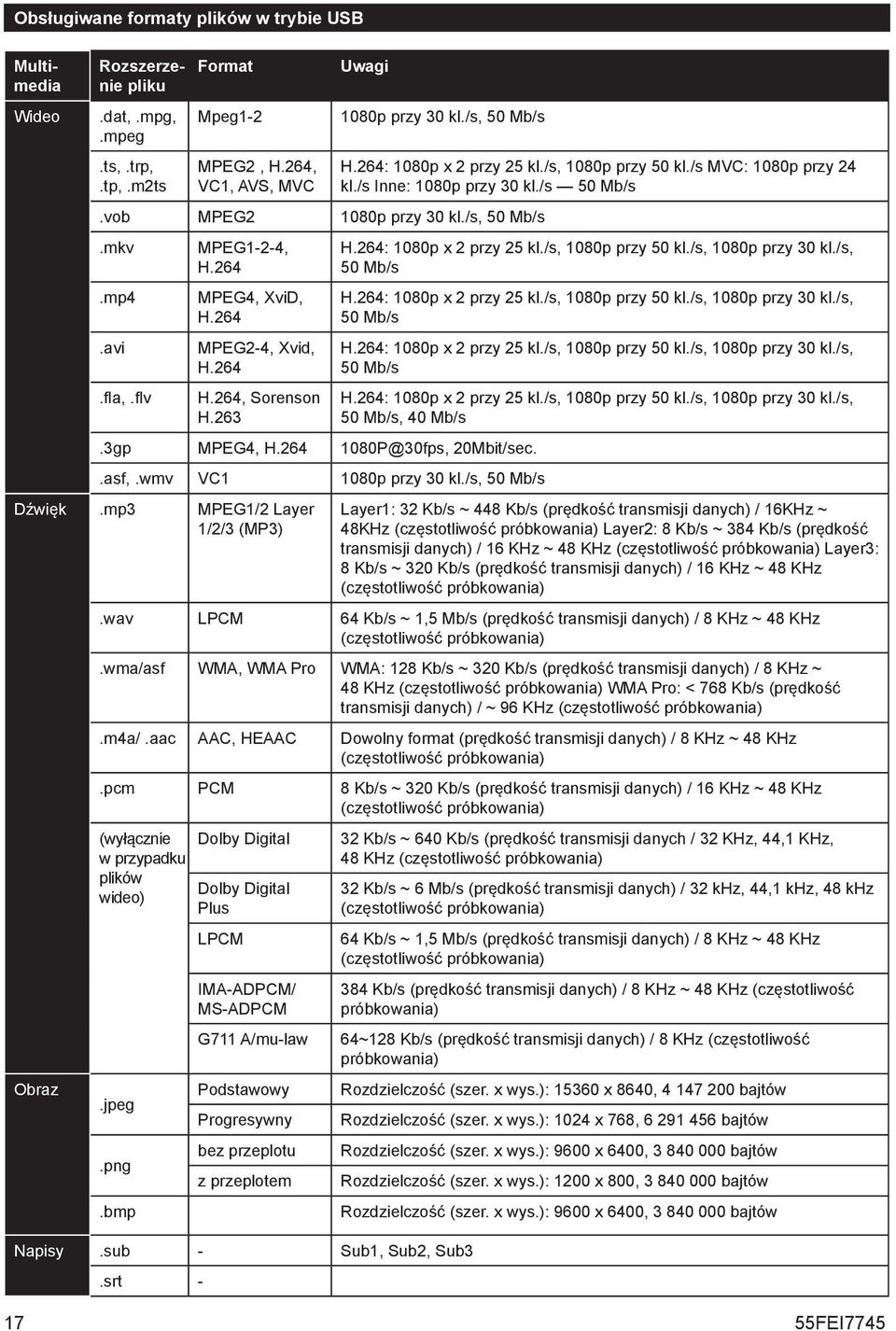 wmv VC1 1080p przy 30 kl./s, 50 Mb/s Dźwięk.mp3 MPEG1/2 Layer 1/2/3 (MP3) Obraz H.264: 1080p x 2 przy 25 kl./s, 1080p przy 50 kl./s MVC: 1080p przy 24 kl./s Inne: 1080p przy 30 kl./s 50 Mb/s H.