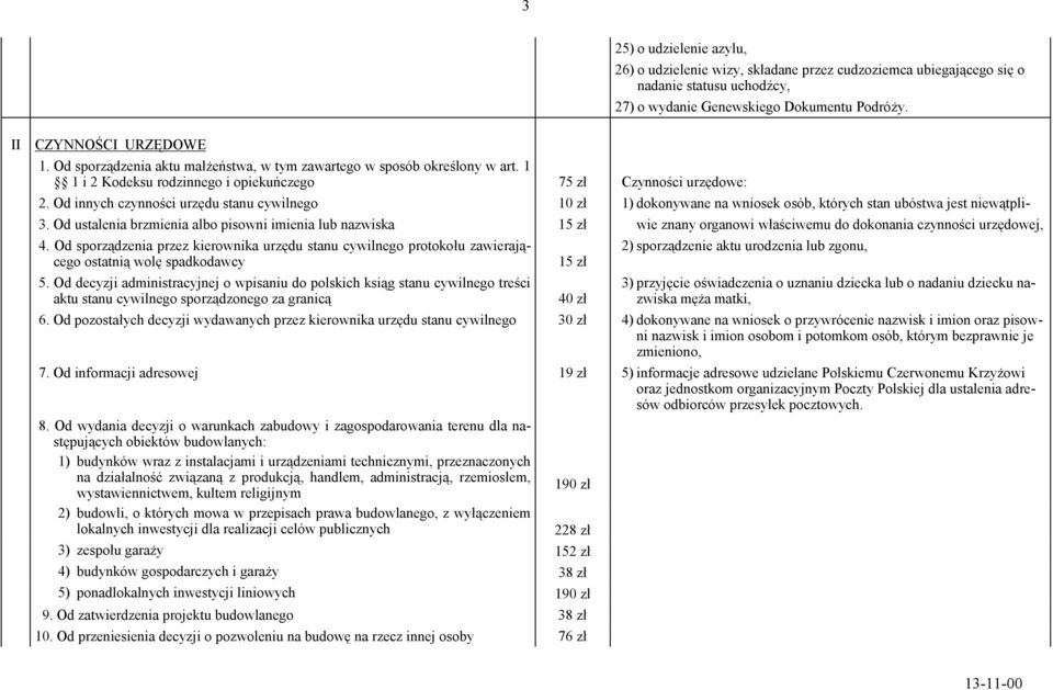 Od innych czynności urzędu stanu cywilnego 10 zł 1) dokonywane na wniosek osób, których stan ubóstwa jest niewątpli- 3.