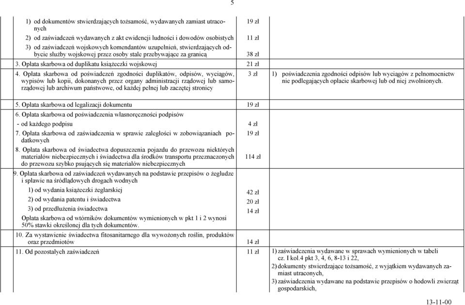 Opłata skarbowa od poświadczeń zgodności duplikatów, odpisów, wyciągów, wypisów lub kopii, dokonanych przez organy administracji rządowej lub samorządowej lub archiwum państwowe, od każdej pełnej lub