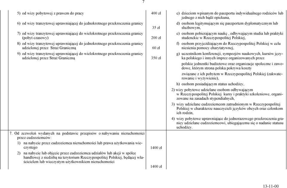 udzielonej przez Straż Graniczną 9) od wizy tranzytowej uprawniającej do wielokrotnego przekroczenia granicy udzielonej przez Straż Graniczną 7.