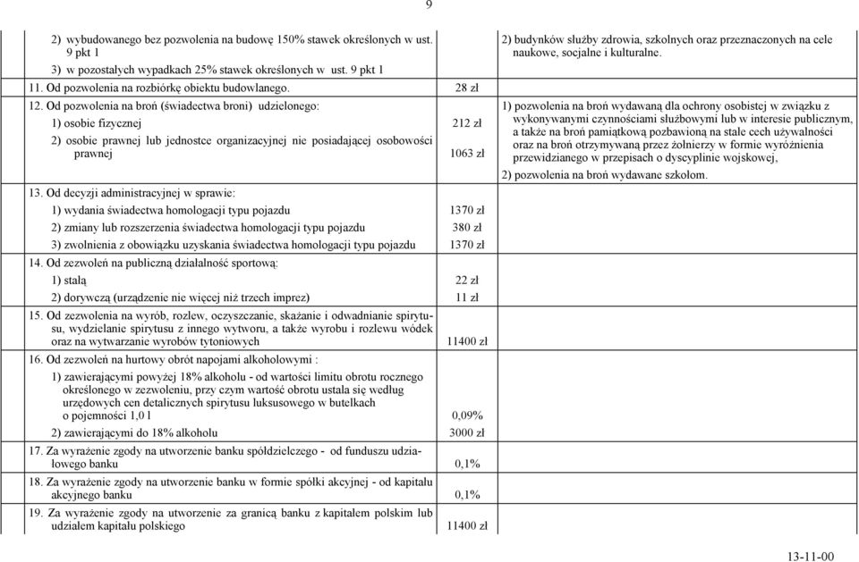 Od decyzji administracyjnej w sprawie: 212 zł 1063 zł 1) wydania świadectwa homologacji typu pojazdu 1370 zł 2) zmiany lub rozszerzenia świadectwa homologacji typu pojazdu 380 zł 3) zwolnienia z