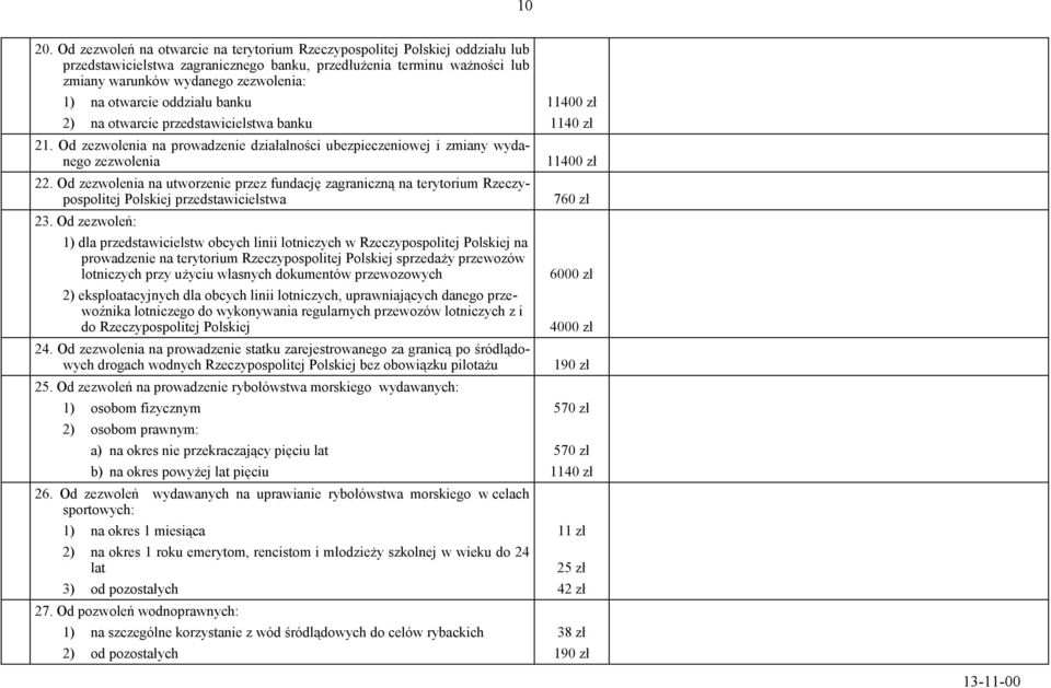 otwarcie oddziału banku 11400 zł 2) na otwarcie przedstawicielstwa banku 1140 zł 21. Od zezwolenia na prowadzenie działalności ubezpieczeniowej i zmiany wydanego zezwolenia 22.