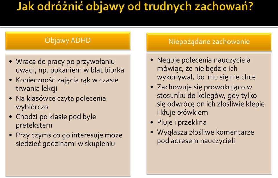 pretekstem Przy czymś co go interesuje może siedzieć godzinami w skupieniu Niepożądane zachowanie Neguje polecenia nauczyciela mówiąc, że