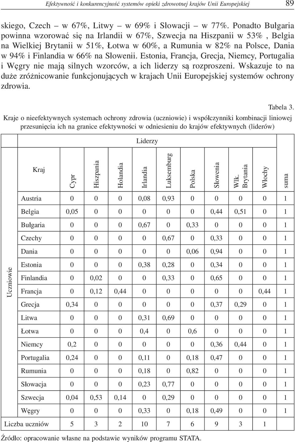 Estonia, Francja, Grecja, Niemcy, Portugalia i W gry nie maj silnych wzorców, a ich liderzy s rozproszeni.