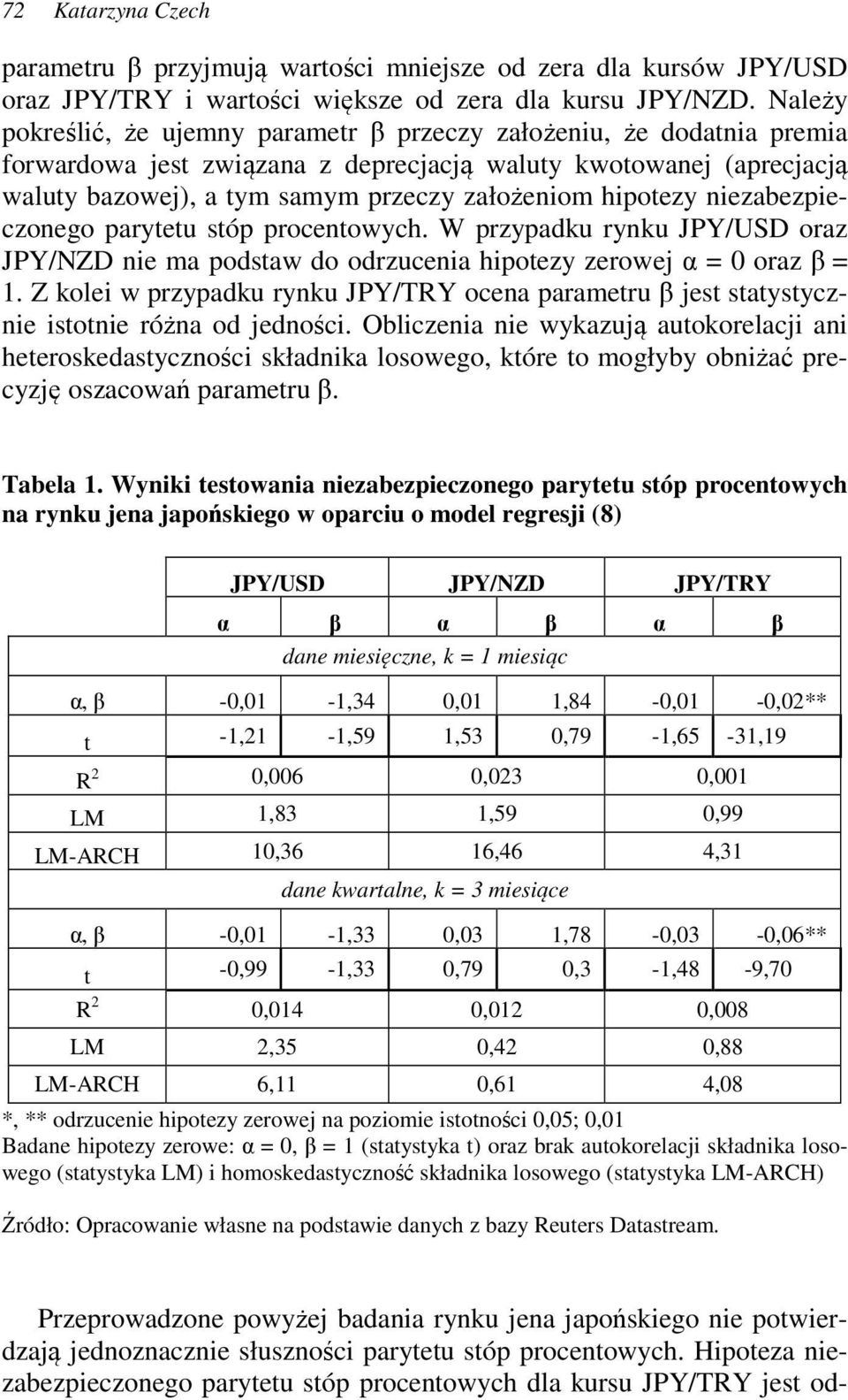 niezabezpieczonego paryeu sóp procenowych. W przypadu rynu JPY/UD oraz JPY/NZD nie ma podsaw do odrzucenia hipoezy zerowej α = 0 oraz β = 1.