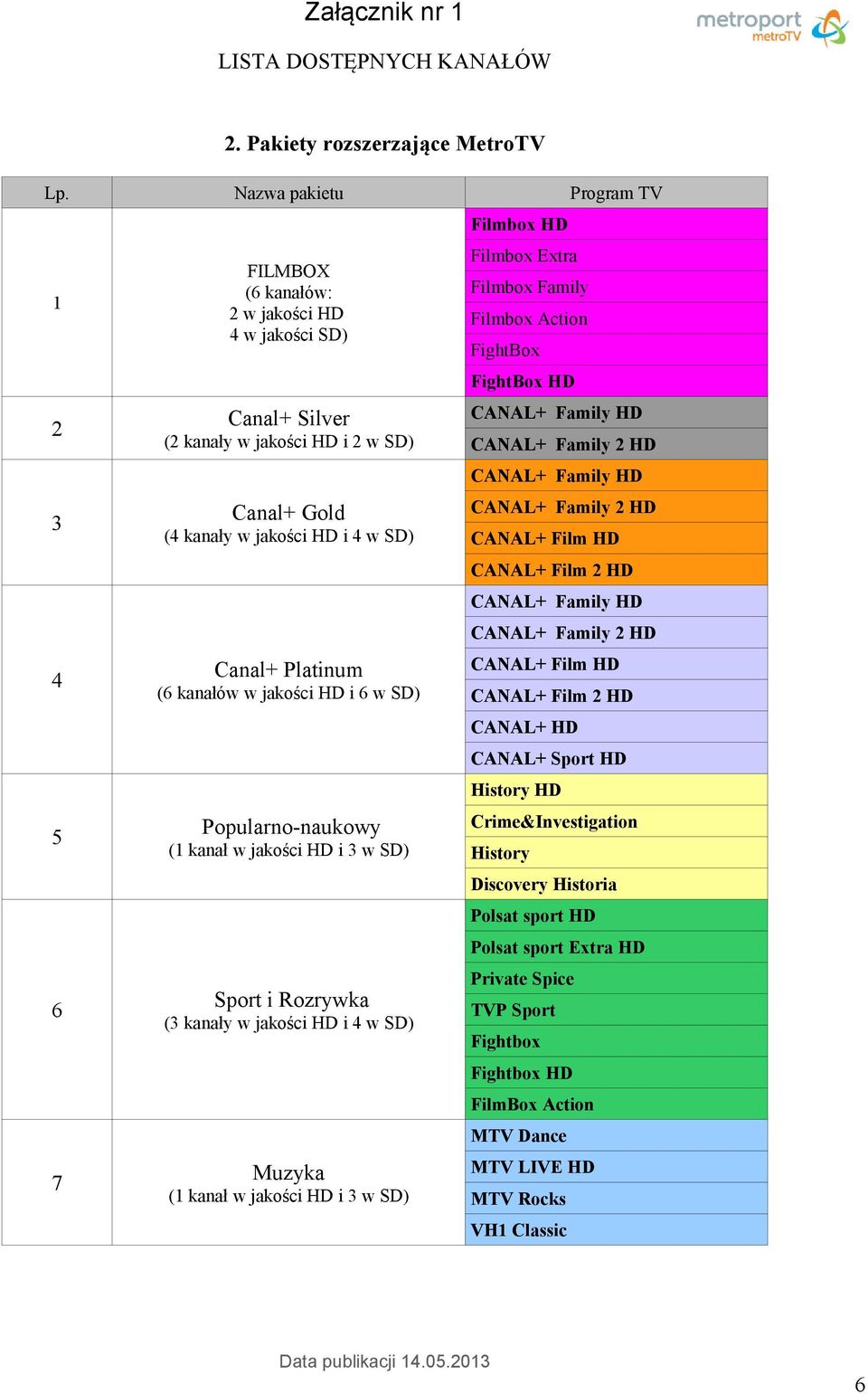 (6 kanałów w jakości HD i 6 w SD) Popularno-naukowy (1 kanał w jakości HD i 3 w SD) Sport i Rozrywka (3 kanały w jakości HD i 4 w SD) Muzyka (1 kanał w jakości HD i 3 w SD) Filmbox HD Filmbox Extra