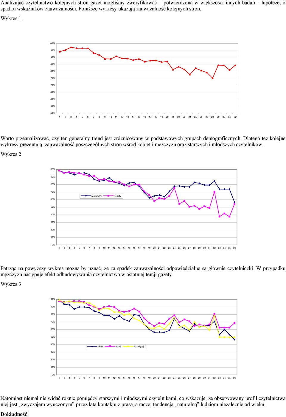 95% 85% 75% 65% 55% 1 2 3 4 5 6 7 8 9 10 11 12 13 14 15 16 17 18 19 20 21 22 23 24 25 26 27 28 29 30 31 32 Warto przeanalizować, czy ten generalny trend jest zróżnicowany w podstawowych grupach