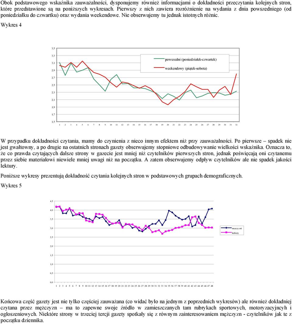 Wykres 4 3,3 3,1 2,9 powszedni (poniedziałek-czwartek) weekendowy (piątek-sobota) 2,7 2,3 2,1 1,9 1,7 1 2 3 4 5 6 7 8 9 10 11 12 13 14 15 16 17 18 19 20 21 22 23 24 25 26 27 28 29 30 31 32 W