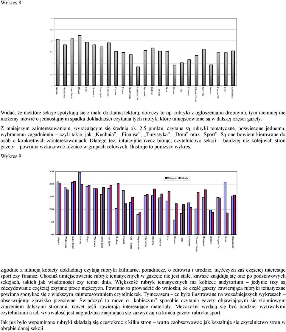 rubryki z ogłoszeniami drobnymi, tym niemniej nie możemy mówić o jednostajnym spadku dokładności czytania tych rubryk, które umiejscowione są w dalszej części gazety.