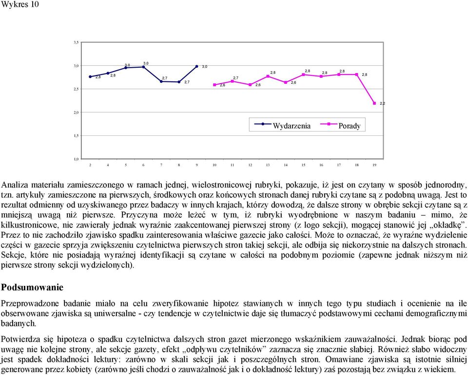 Jest to rezultat odmienny od uzyskiwanego przez badaczy w innych krajach, którzy dowodzą, że dalsze strony w obrębie sekcji czytane są z mniejszą uwagą niż pierwsze.