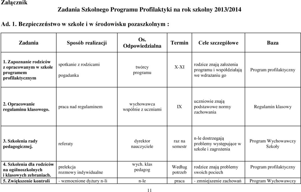 Zapoznanie rodziców z opracowanym w szkole programem profilaktycznym spotkanie z rodzicami pogadanka twórcy programu X-XI rodzice znają założenia programu i współdziałają we wdrażaniu go Program