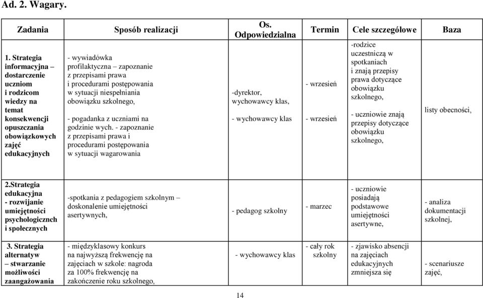 prawa i procedurami postępowania w sytuacji niespełniania obowiązku szkolnego, - pogadanka z uczniami na godzinie wych.