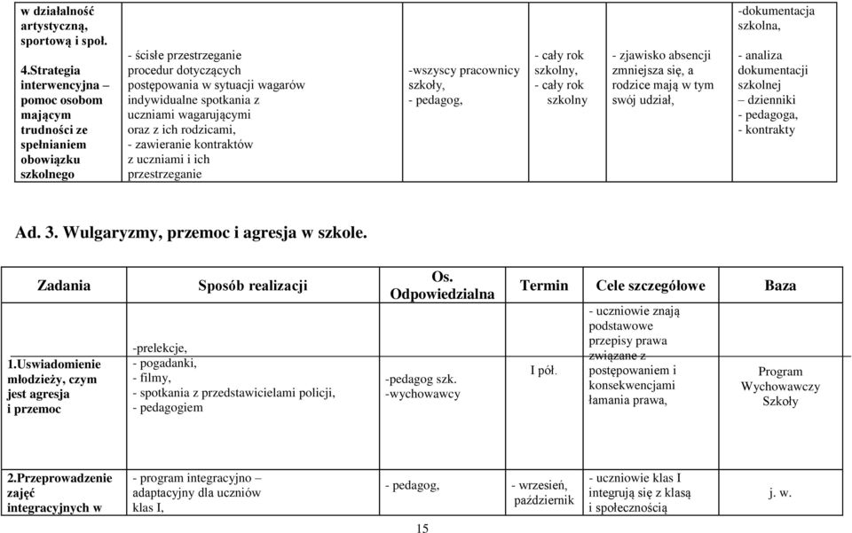 uczniami wagarującymi oraz z ich rodzicami, - zawieranie kontraktów z uczniami i ich przestrzeganie -wszyscy pracownicy szkoły, - pedagog, - szkolny, - szkolny - zjawisko absencji zmniejsza się, a