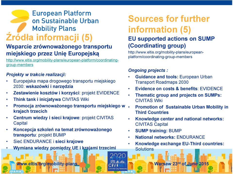 org/mobility-plans/european-platform/coordinatinggroup-members Projekty w trakcie realizacji: Europejska mapa drogowego transportu miejskiego 2030: wskazówki i narzędzia Zestawienie kosztów i