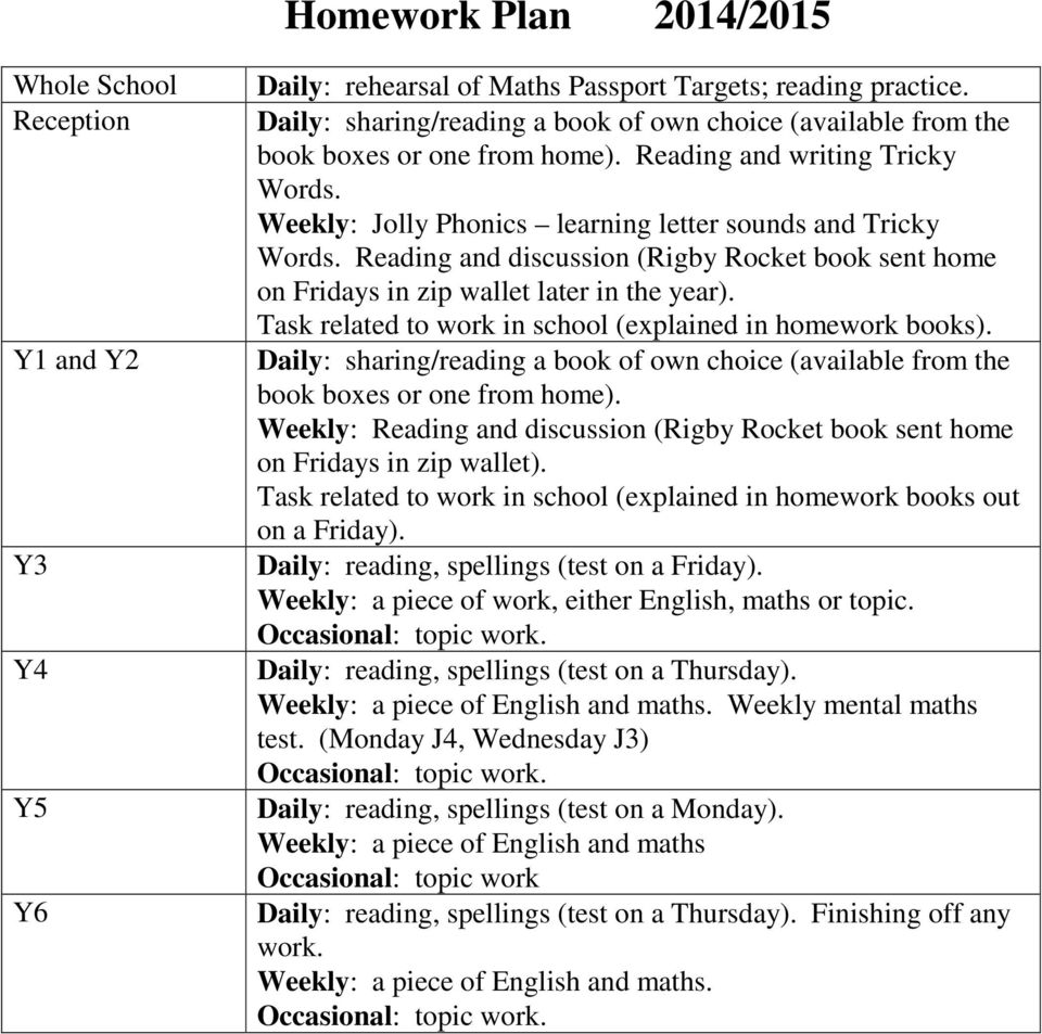 Reading and discussion (Rigby Rocket book sent home on Fridays in zip wallet later in the year). Task related to work in school (explained in homework books).