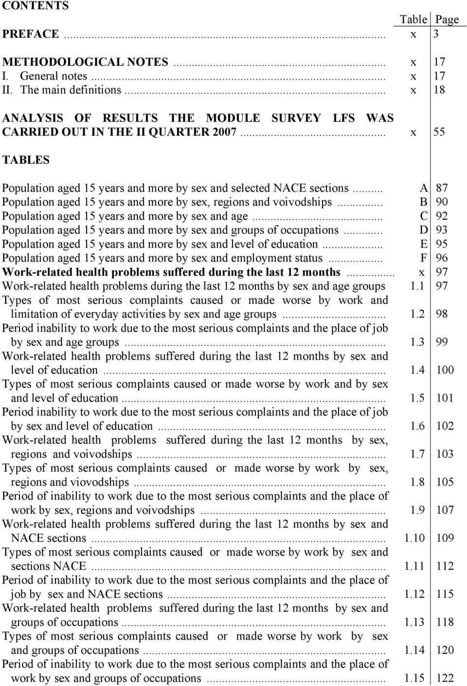 .. A 87 Population aged 15 years and more by sex, regions and voivodships... B 90 Population aged 15 years and more by sex and age.