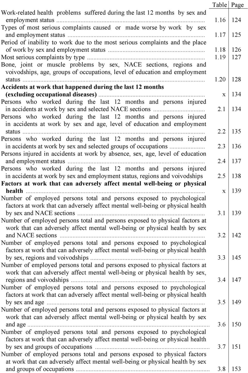 .. 1.20 128 Accidents at work that happened during the last 12 months (excluding occupational diseases).