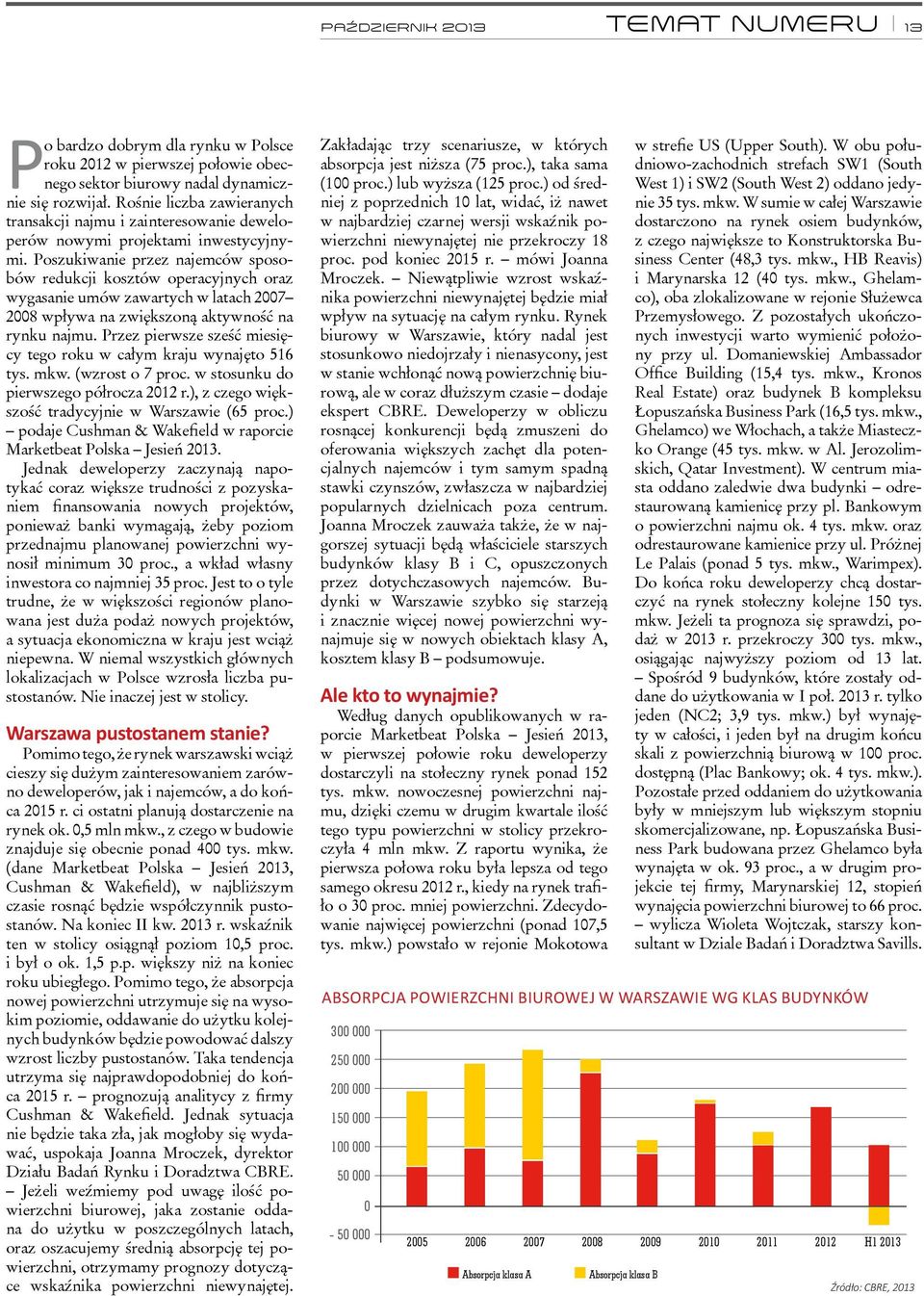 Poszukiwanie przez najemców sposobów redukcji kosztów operacyjnych oraz wygasanie umów zawartych w latach 2007 2008 wpływa na zwiększoną aktywność na rynku najmu.