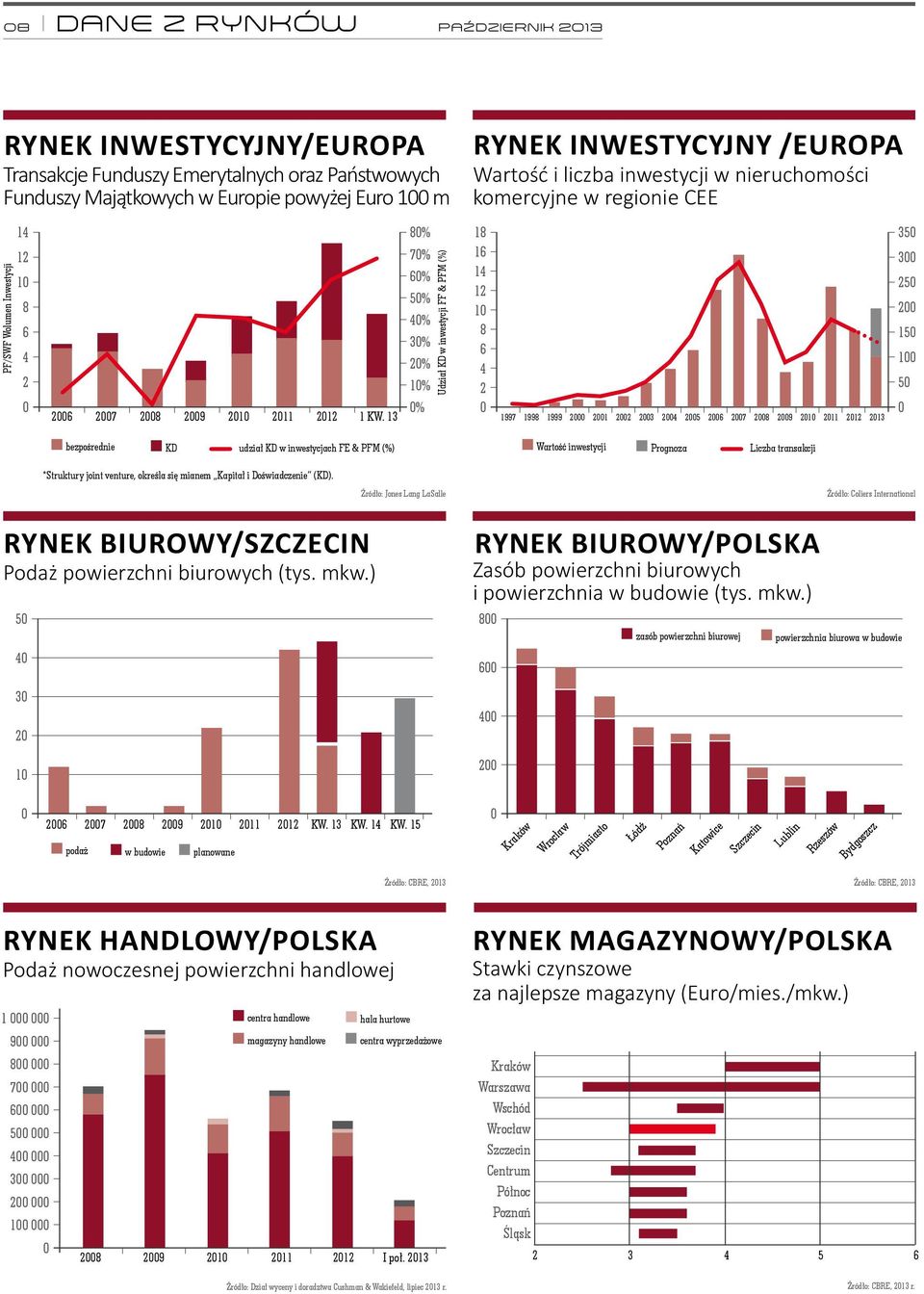 2007 2008 2009 2010 2011 2012 1 KW.