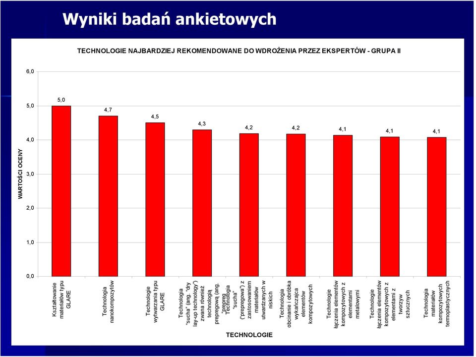 prepreg sucha ( prepregowa ) z zastosowaniem materiałów utwardzanych w niskich obcinanie i obróbka wykańczajca elementów kompozytowych Technologie łączenia elementów