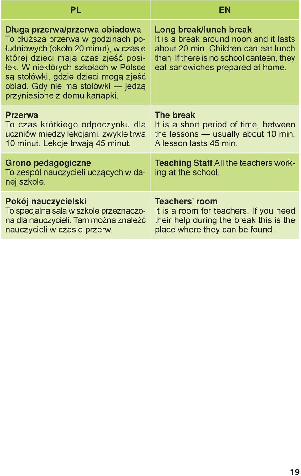Przerwa To czas krótkiego odpoczynku dla uczniów między lekcjami, zwykle trwa 10 minut. Lekcje trwają 45 minut. Grono pedagogiczne To zespół nauczycieli uczących w danej szkole.