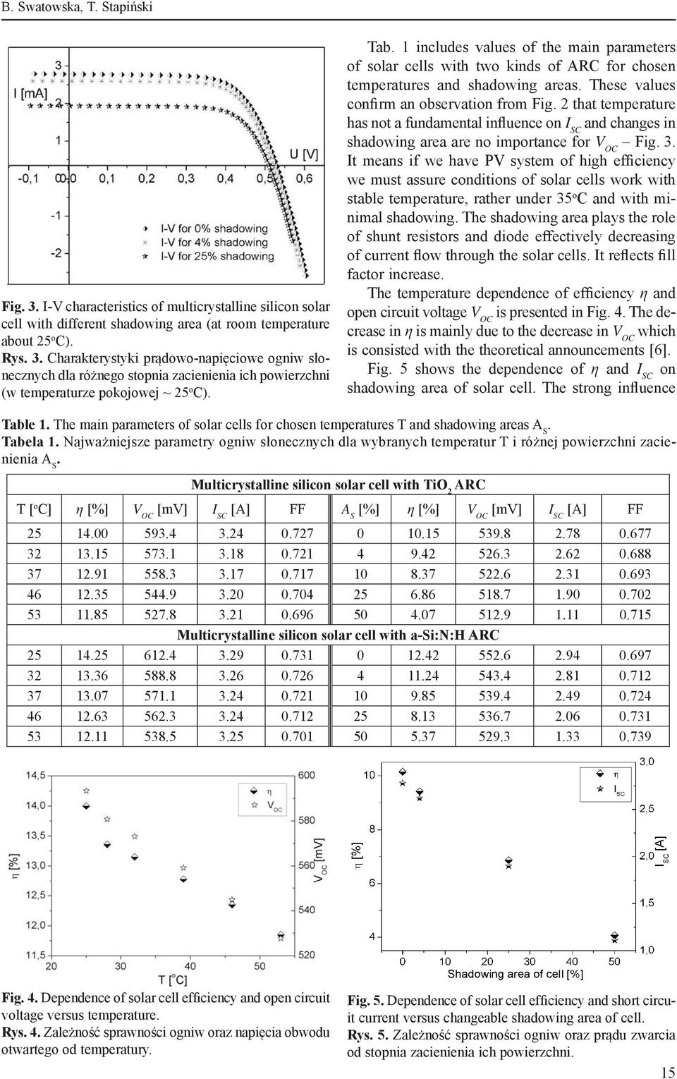 2 that temerature has not a fundamental influence on I SC and changes in shadowing area are no imortance for V OC Fig. 3.