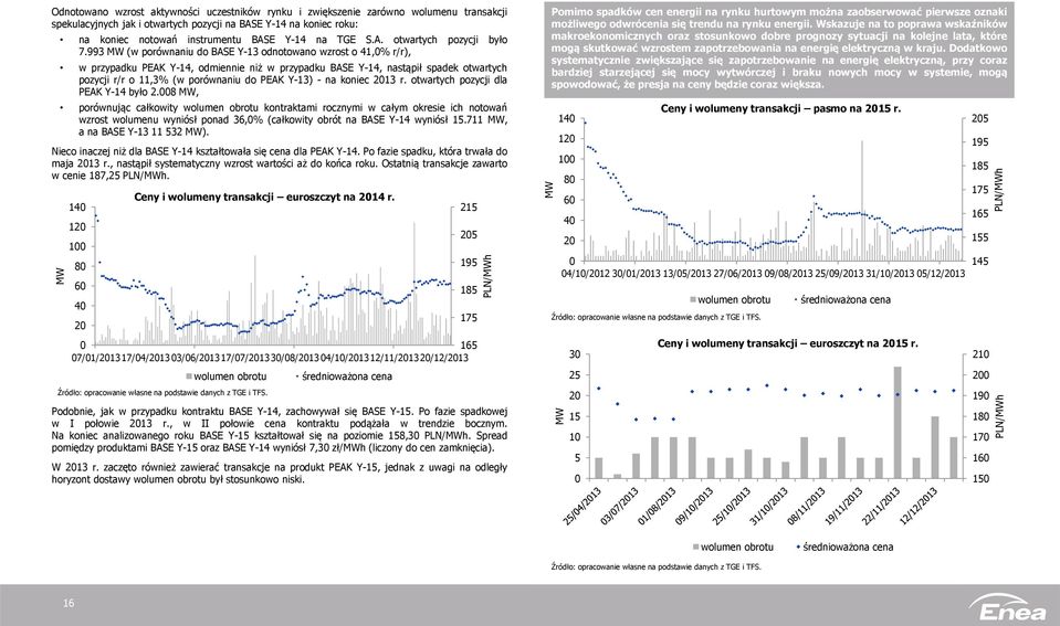 993 MW (w porównaniu do BASE Y-13 odnotowano wzrost o 41,0% r/r), w przypadku PEAK Y-14, odmiennie niż w przypadku BASE Y-14, nastąpił spadek otwartych pozycji r/r o 11,3% (w porównaniu do PEAK Y-13)