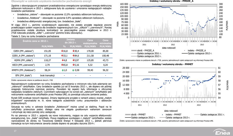 zobligowane były do uzyskania i umorzenia następujących rodzajów świadectw pochodzenia: świadectwa zielone obowiązek na poziomie 12,0% sprzedaży odbiorcom końcowym, świadectwa fioletowe obowiązek na