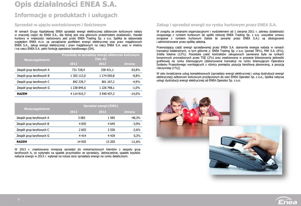 A., dla której jest ona głównym przedmiotem działalności. Handel hurtowy w większości realizowany jest przez ENEA Trading Sp. z o.o. Spółka ta odpowiada względem ENEA m.in. za zarządzanie portfelem energii elektrycznej oraz praw majątkowych ENEA S.
