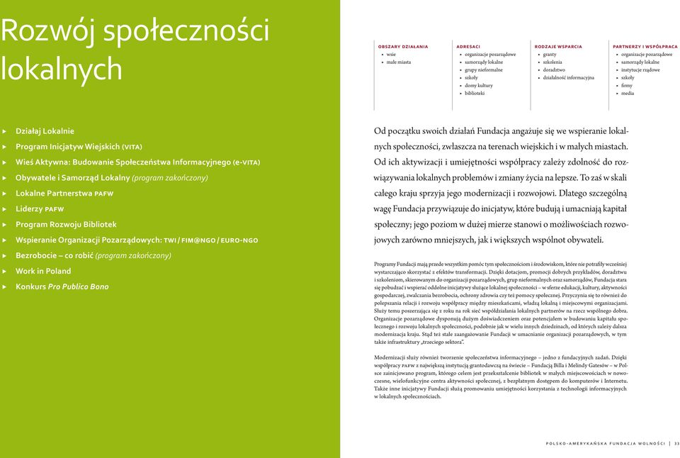 Lokalny (program zakończony) Lokalne Partnerstwa PAFW Liderzy PAFW Program Rozwoju Bibliotek Wspieranie Organizacji Pozarządowych: TWI / FIM@NGO / EURO-NGO Bezrobocie co robić (program zakończony)