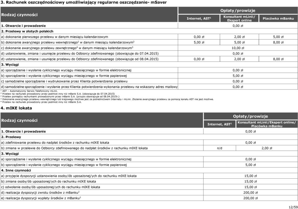 zł,00 zł 8,00 zł c) dokonanie awaryjnego przelewu zewnętrznego w danym miesiącu kalendarzowym d) ustanowienie, zmiana i usunięcie przelewu do Odbiorcy zdefiniowanego (obowiązuje do 07.0.0) d) ustanowienie, zmiana i usunięcie przelewu do Odbiorcy zdefiniowanego (obowiązuje od 08.