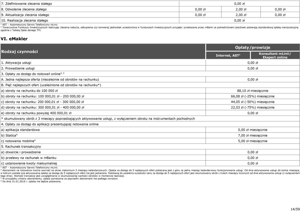 placówek pobierają standardową opłatę manipulacyjną zgodnie z Tabelą Opłat danego TFI. VI. emakler Internet, AST. Aktywacja usługi. Prowadzenie usługi. Opłaty za dostęp do notowań online, A.
