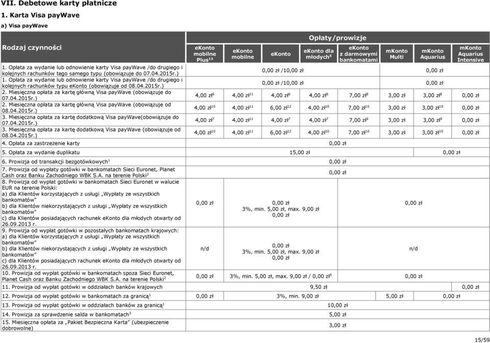 0.0r.). Miesięczna opłata za kartę dodatkową Visa paywave (obowiązuje od 08.0.0r.) ekonto mobilne Plus ekonto mobilne ekonto ekonto dla młodych ekonto z darmowymi bankomatami mkonto Multi mkonto