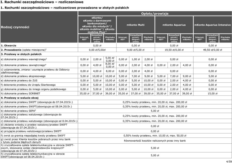 Ekspert online Placówka mbanku Internet, AST mkonto Multi mkonto Aquarius mkonto Aquarius Intensive Konsultant mlinii/ Ekspert online Placówka mbanku Internet, AST Konsultant mlinii/ Ekspert online.